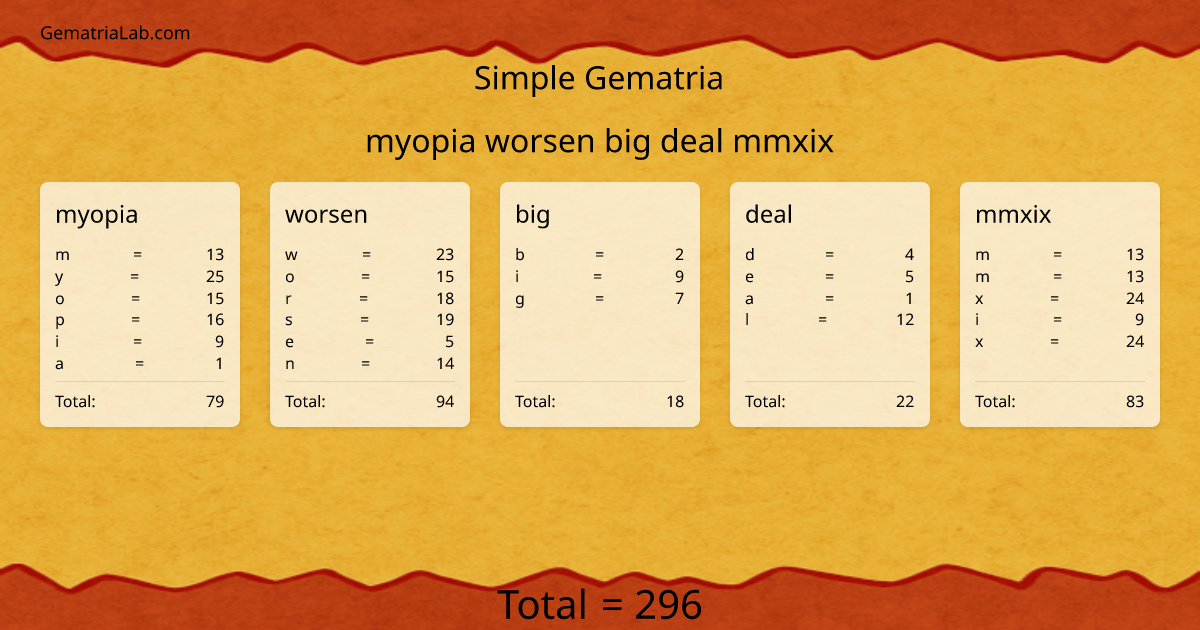 myopia worsen big deal mmxix in simple Gematria